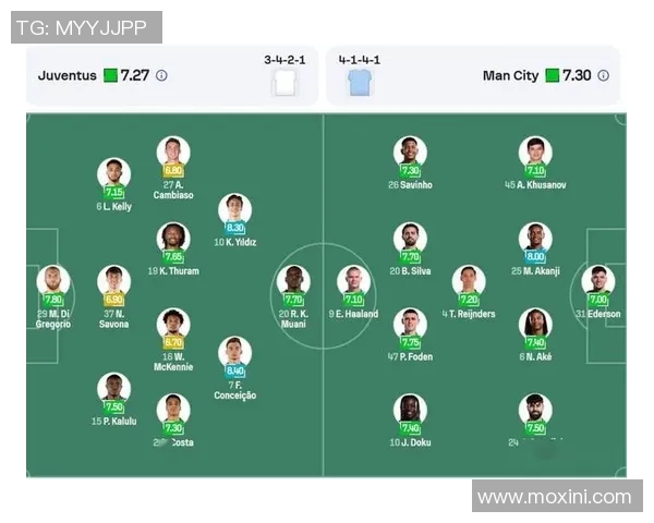 曼城大胜尤文图斯四球零封引发全场狂欢震撼世界杯赛场